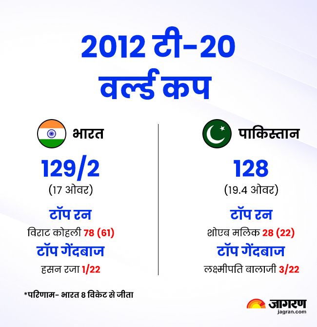 ind vs pak